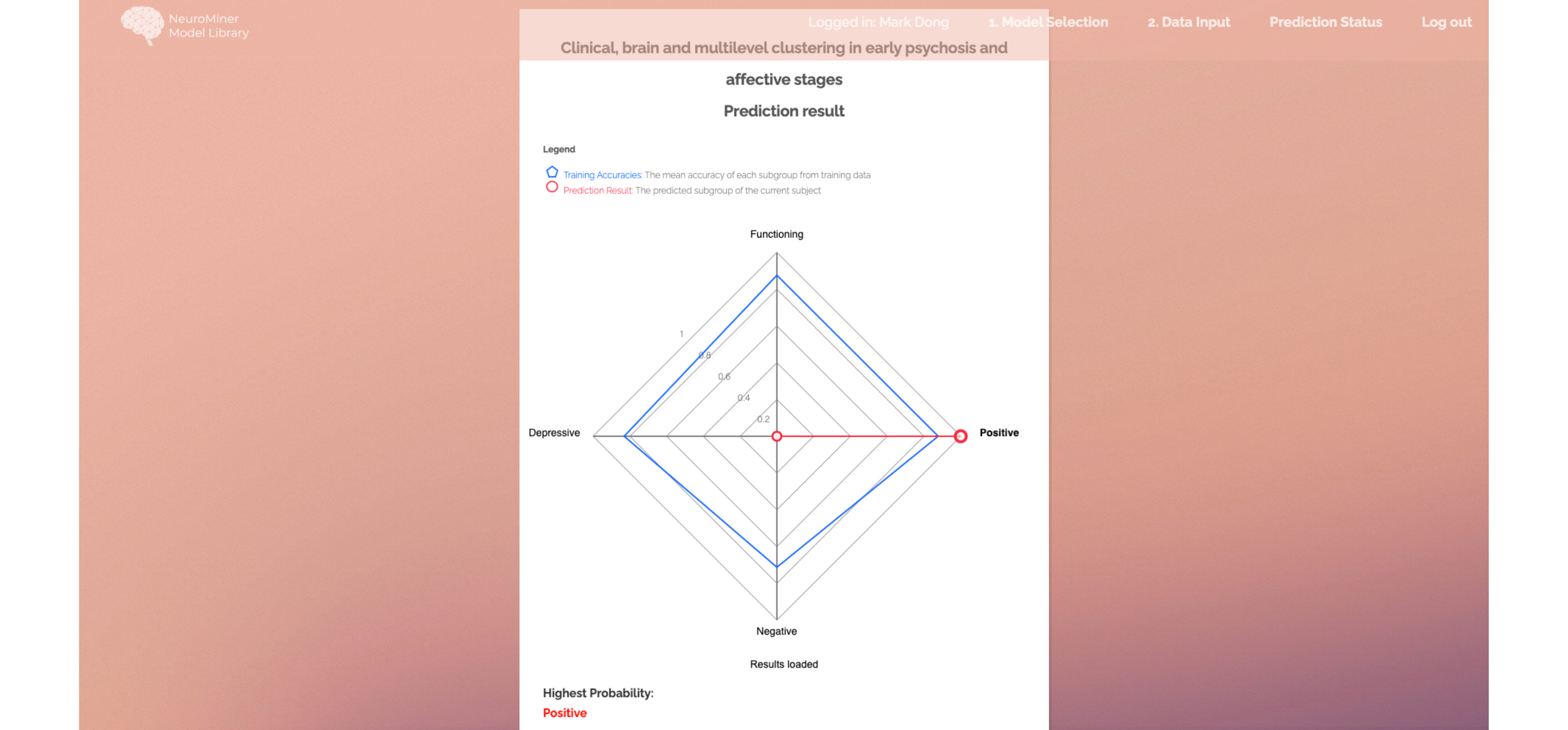 Clustering model output example