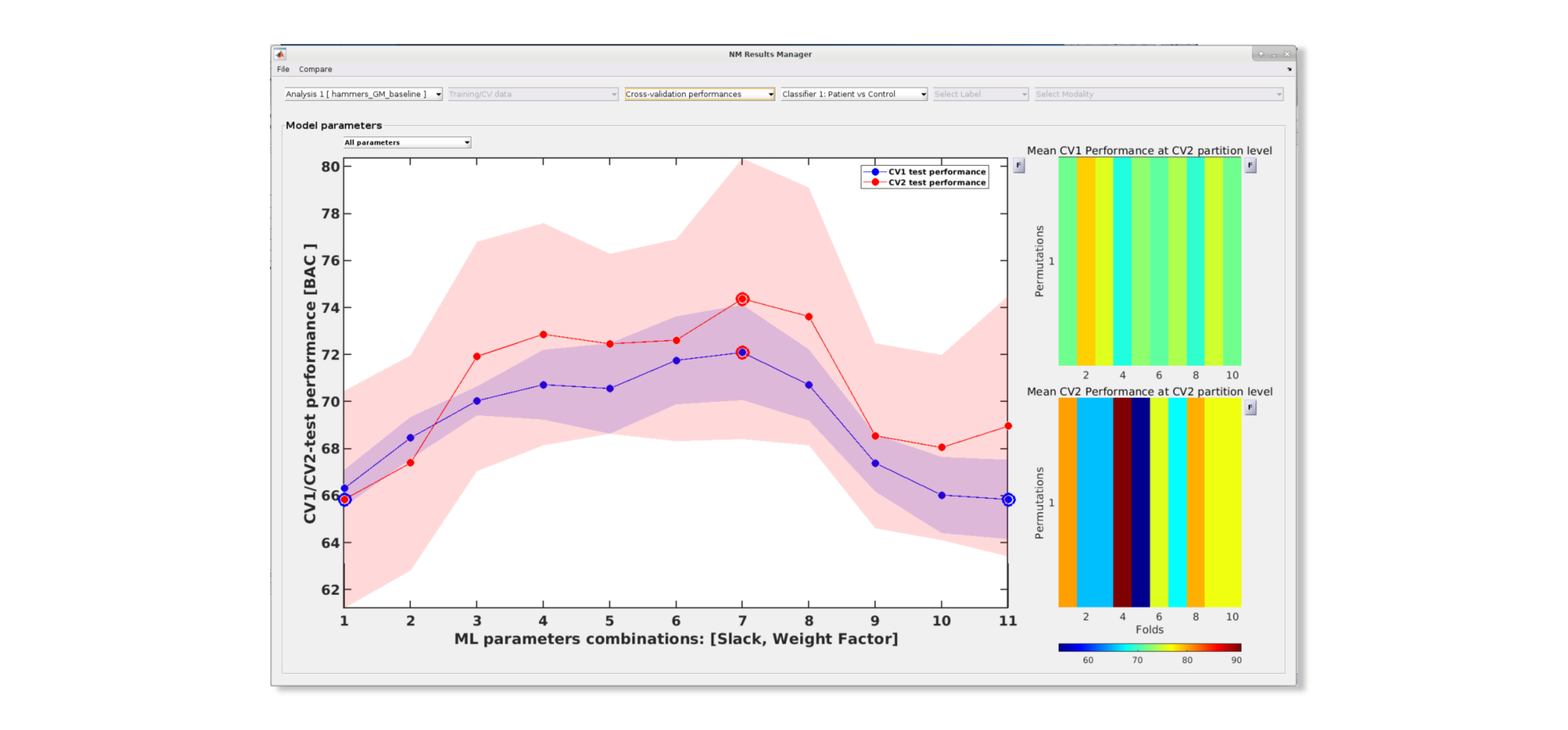 Hyper-parameter optimisation window