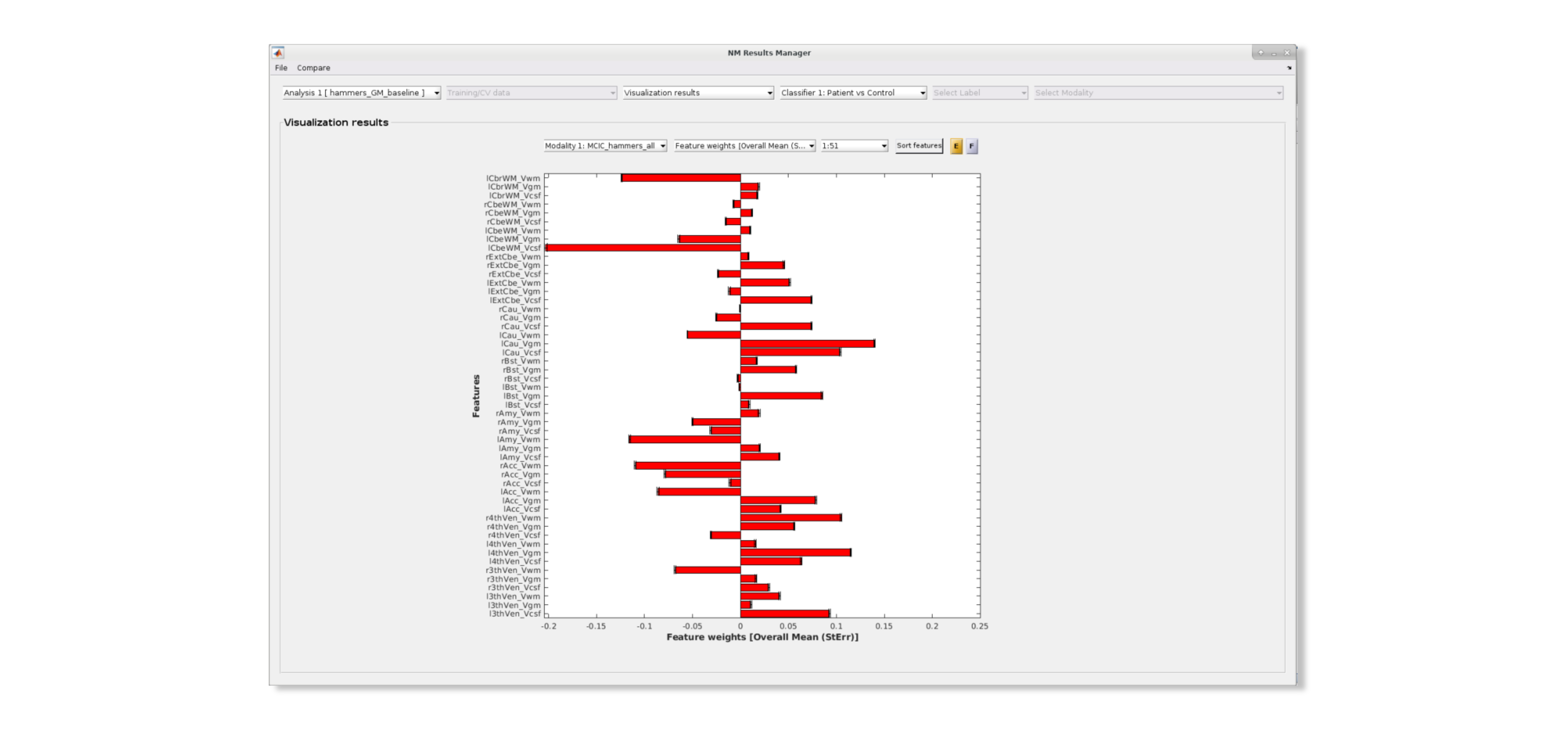 Feature importance window