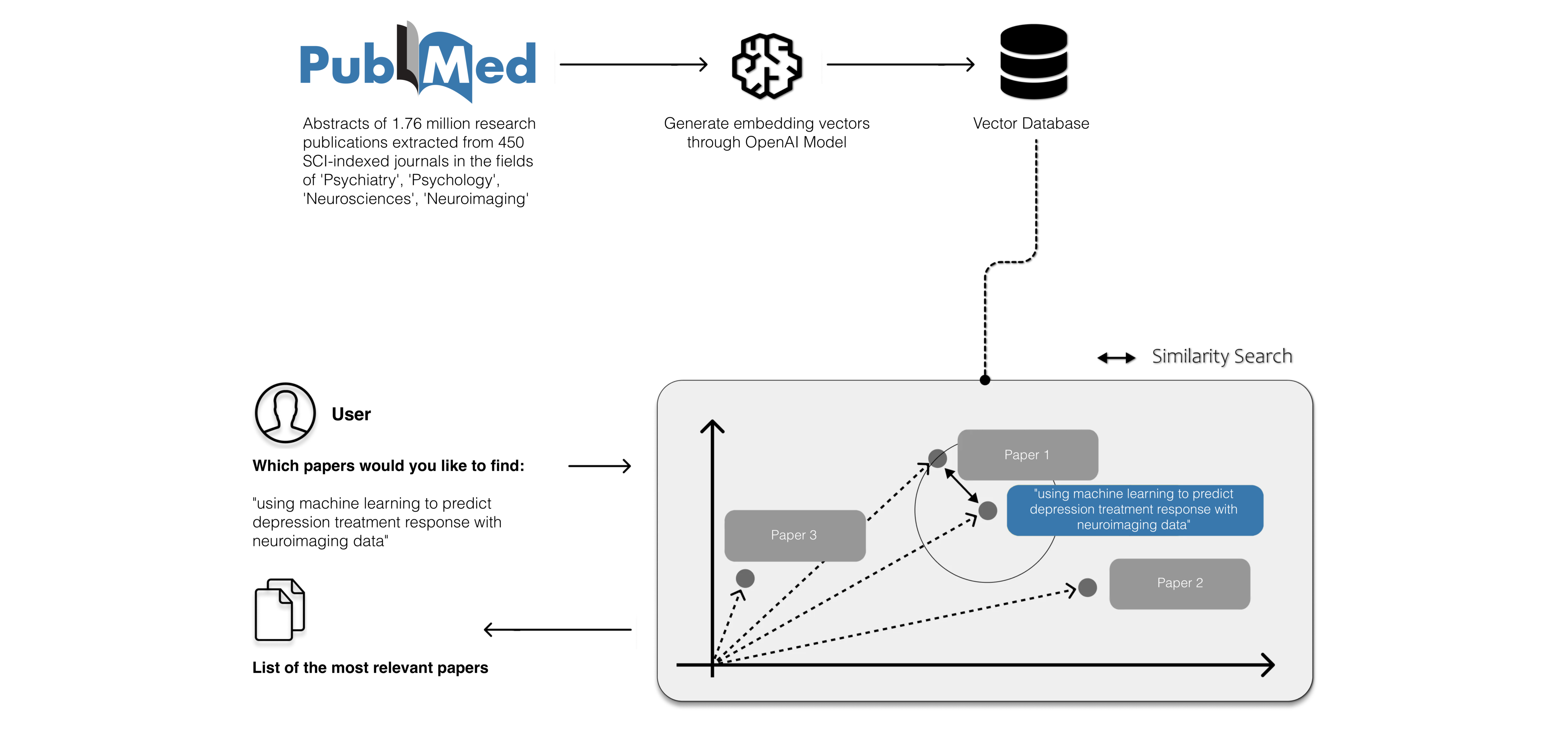 Precision paper search schematic diagram