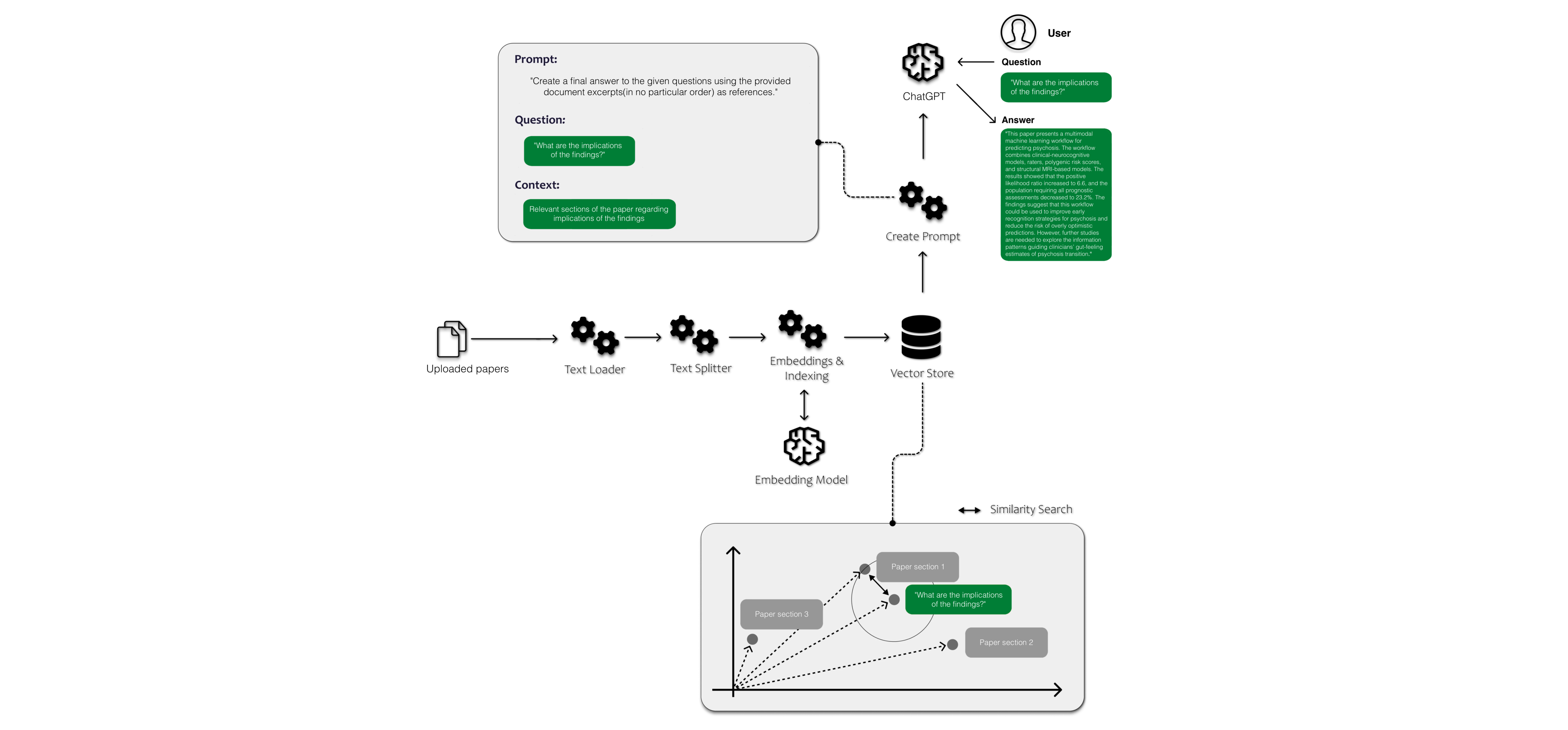 Paper Q&A chat-bot schematic diagram