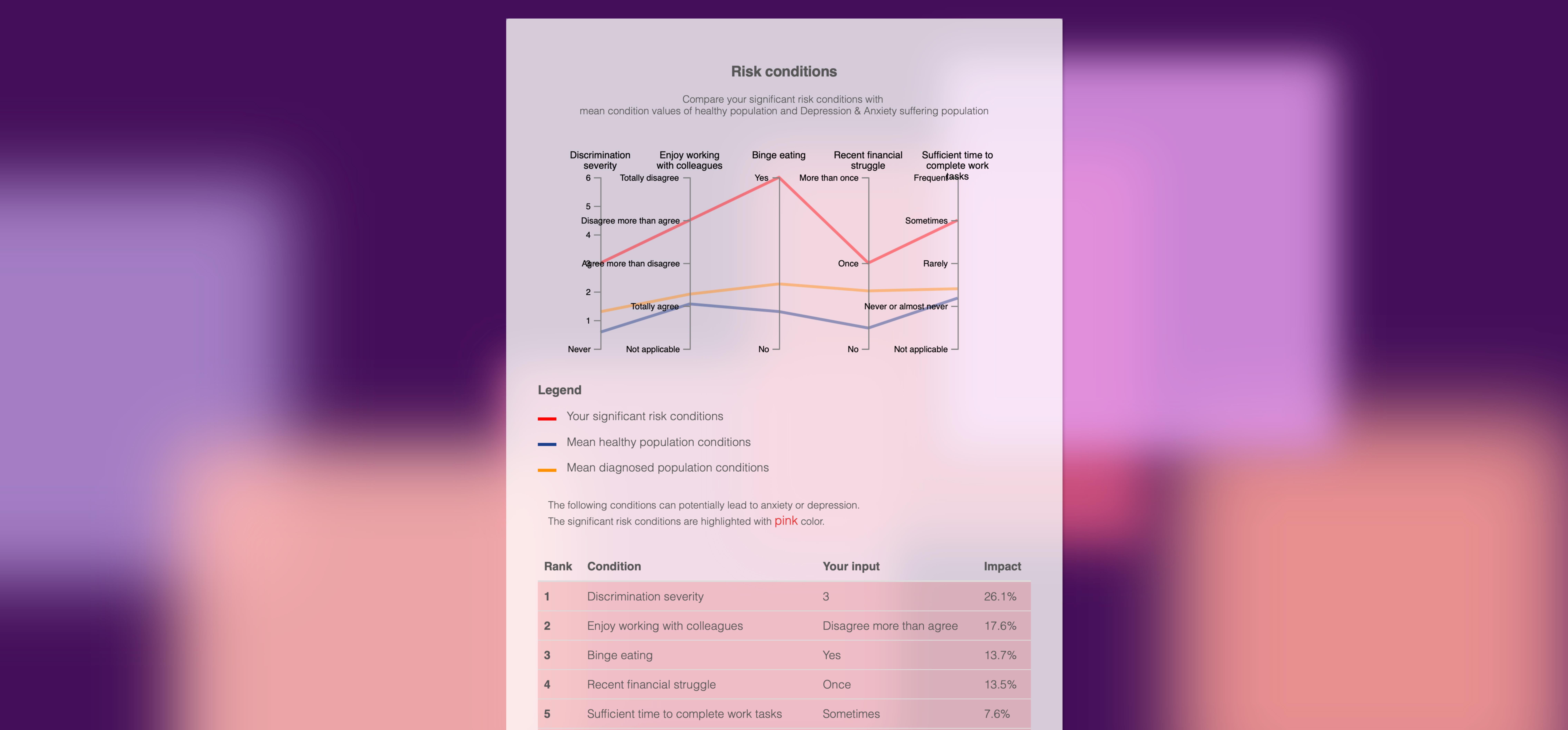 Quantified personal risk factors